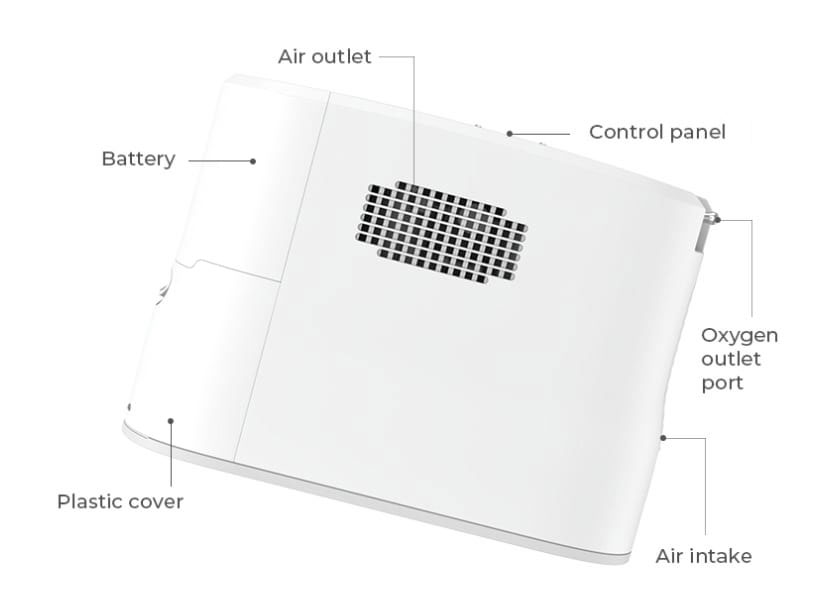 Oxymed P2 Portable Oxygen Concentrator - Single Battery